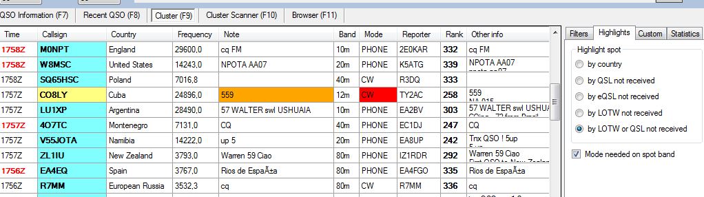 CO8LY on 12 m CW with mode in red