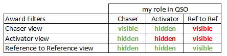 AwardsStatisticsQSOVisibility.png