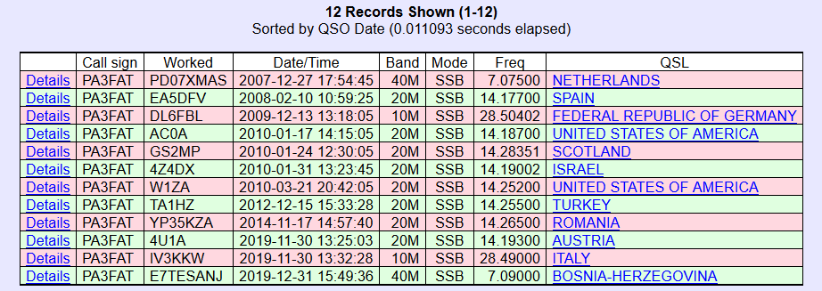LOTW confirmed QSO since forever.png