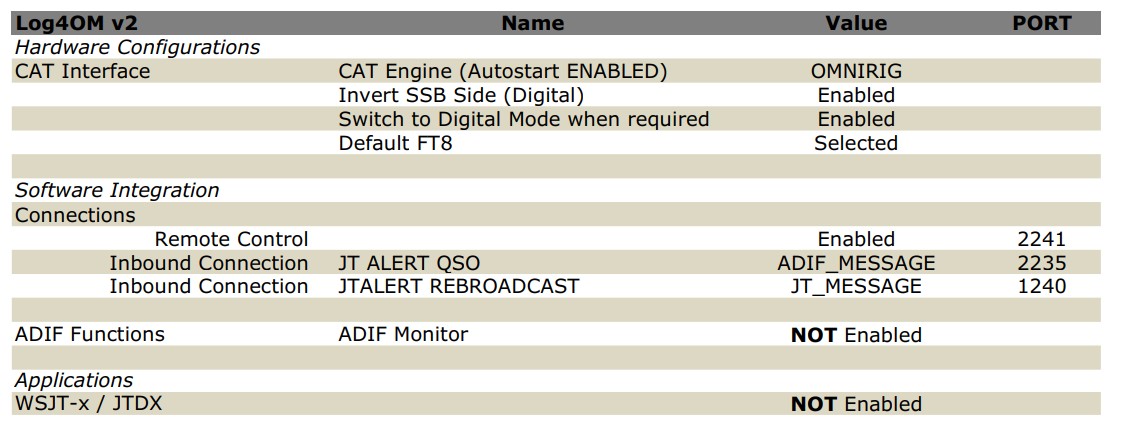 Log4OM Configuration.jpg