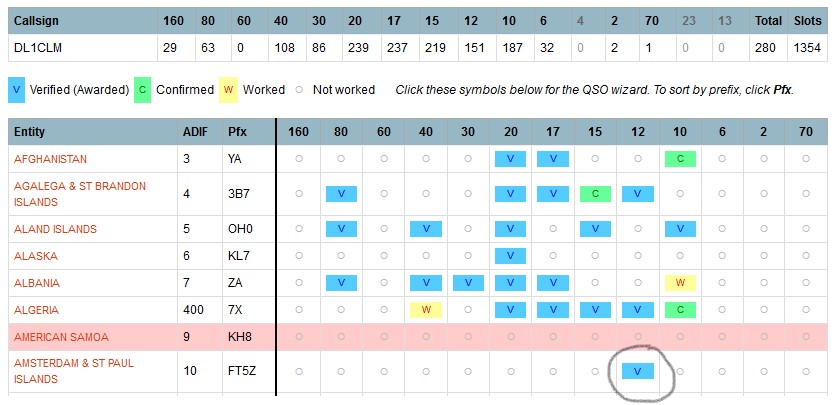 Clublog DXCC Charts.jpg