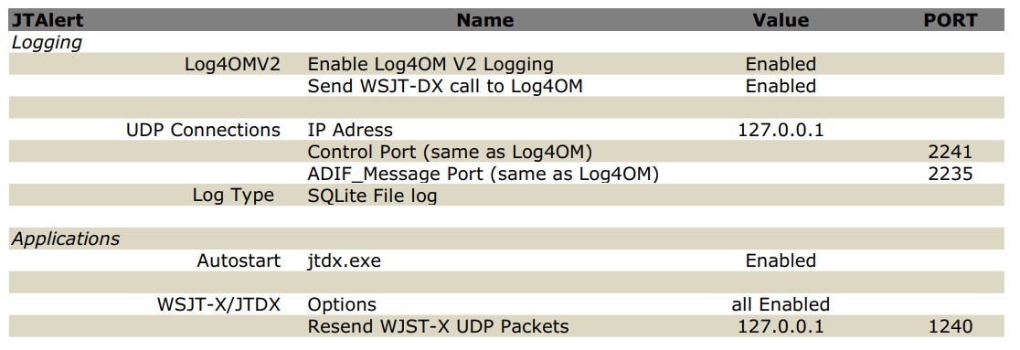 JTALERT Configuration.jpg