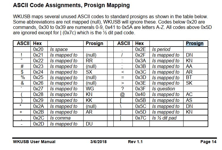 Winkeyer Prosign mapping.JPG