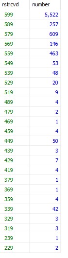 RST rcvd Values - 7259 contacts.jpg